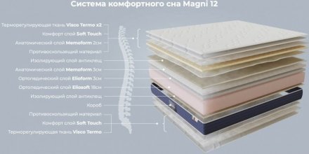 Матрац Magni 12 160х200х28 см Матрац Magni 12 160х200х28 см