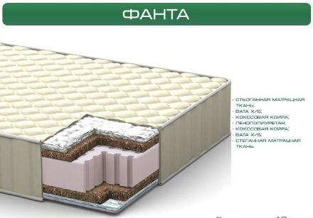 Матрац Fanta (Фанта) 70х140х10 см Матрац Fanta (Фанта) 70х140х10 см