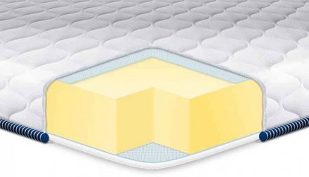Матрац топер Big-Memory жакард 180х195х6 см Матрац топер Big-Memory жакард 180х195х6 см