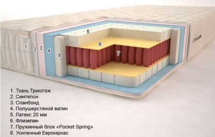 Матрац Магнолія (Pocket Spring) 160х200х19 см