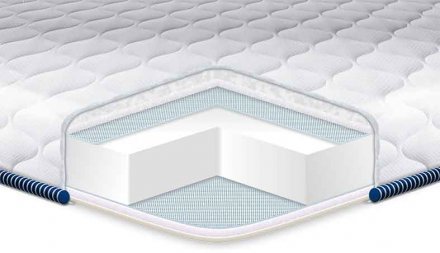 Матрац топер Super Strong жакард 170х195х6 см Матрац топер Super Strong жакард 170х195х6 см