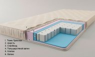 Матрац футон безпружинний Лагуна 150х200х10 см