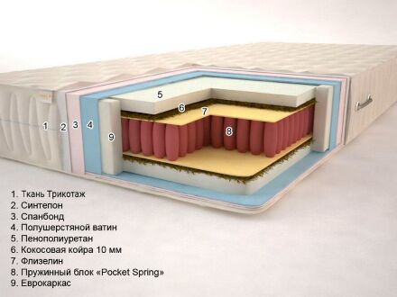 Матрац Premium Тропік Pocket Spring 90х195х22 см