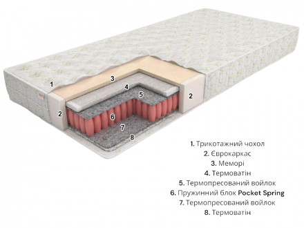Матрас Eko line-5 Pocket Spring 120x195x20 см