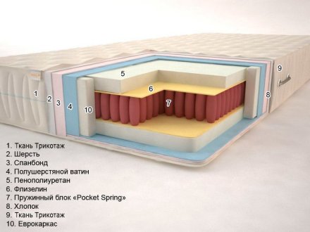 Матрац Premium Season Pocket Spring 70x200x22 см