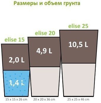 Вазон Elise 15 см антрацит глянець 411138876