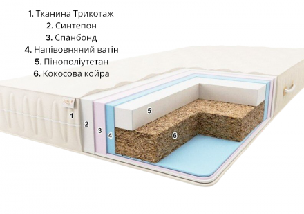 Матрац Комфорт H20 ​​K1 Плюс 95х195х20 см