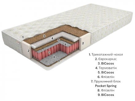 Матрас Eko line-2 Pocket Spring 80х195х21 см Матрас Eko line-2 Pocket Spring 80х195х21 см