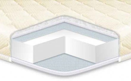 Матрац топер Simplex жакард 175х180х4 см Матрац топер Simplex жакард 175х180х4 см