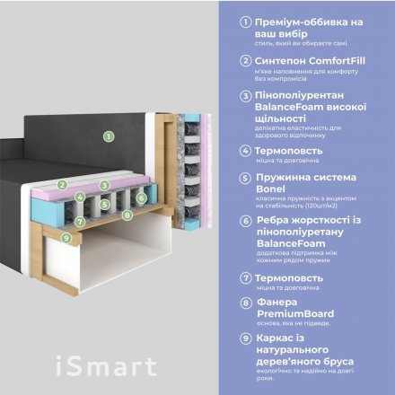 Кутовий диван ортопедичний iSmart MORRO Maxi єврокнижка 205x149 см (матрац Pocket spring) графіт Laura 15 (ISM-051355)