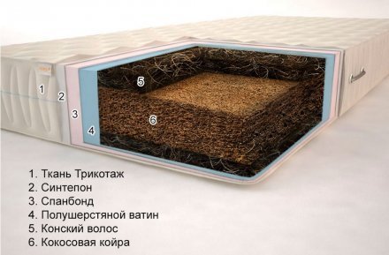 Матрац Гранд Пегас 160х190х14 см Матрац Гранд Пегас 160х190х14 см