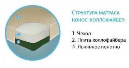 Матрас лен-холлофайбер 10 см Lux Baby 11001026 Матрас лен-холлофайбер 10 см Lux Baby 11001026