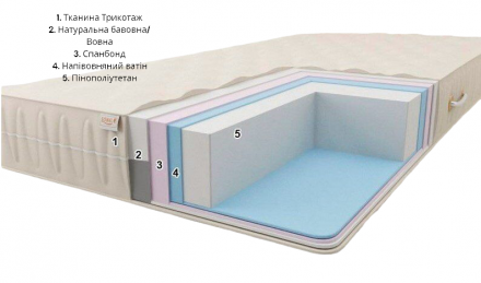 Матрац Комфорт H20 ​​К5 Плюс 60х190х20 см