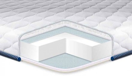 Матрац топер Super Strong жакард 175х200х6 см