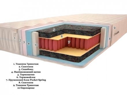 Матрац Premium Класік Soft Pocket Spring 90х190х20 см