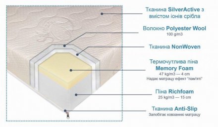 Матрац Комфорт Плюс 160х200х20 см (СМР153) Матрац Комфорт Плюс 160х200х20 см (СМР153)