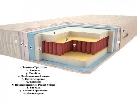 Матрац Premium Класік Люкс Pocket Spring 165х190х22 см Матрац Premium Класік Люкс Pocket Spring 165х190х22 см