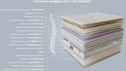 Матрац Maestro Dual 160х200х35 см Матрац Maestro Dual 160х200х35 см