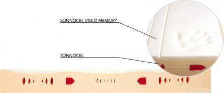 Матрас Dormisan Saturn Сатурн 190 х 90