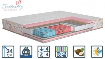 Матрас Rose (Роуз) двосторонній 180х190х24 см Матрас Rose (Роуз) двосторонній 180х190х24 см