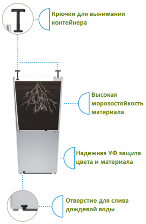 Вазон Elise 30 см антрацит глянцевий 4111385076