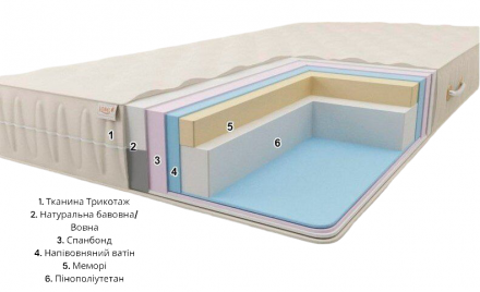 Матрац Комфорт H20 К2 Плюс 100х190х20 см Матрац Комфорт H20 К2 Плюс 100х190х20 см