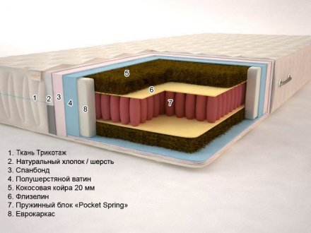 Матрац Premium Тропік-2 Плюс Pocket Spring 100х195х20 см Матрац Premium Тропік-2 Плюс Pocket Spring 100х195х20 см
