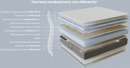 Матрац Abbraccio 170х200х25 см Матрац Abbraccio 170х200х25 см
