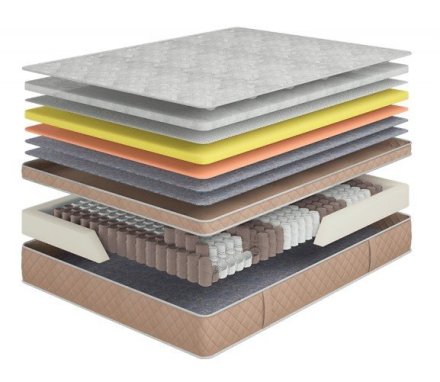 Матрац пружинний Rothschild Royal 165х180х27 см