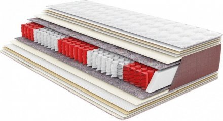 Матрац пружинний Практік Софт 175х190х18 см