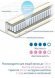 Матрац пружинний Чемпіон Lux 180х185х20 см