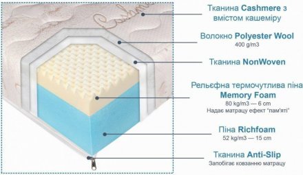 Матрац Еліт 180x200х22 см (CMP024) Матрац Еліт 180x200х22 см (CMP024)