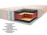 Матрац Premium Класік Soft Pocket Spring 180х200х20 см Матрац Premium Класік Soft Pocket Spring 180х200х20 см