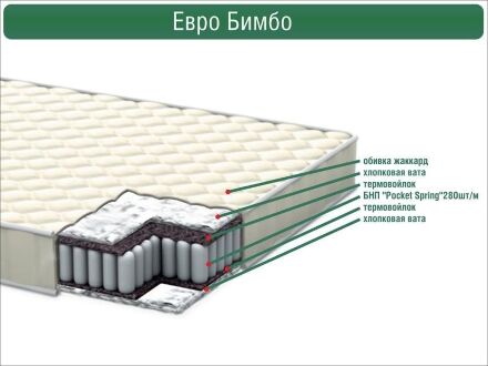 Матрас Euro Bimbo 100х190х12 см Матрас Euro Bimbo 100х190х12 см
