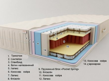 Матрац пружинний Майорка 85х190х25 см Матрац пружинний Майорка 85х190х25 см