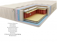 Матрас Premium Балі Pocket Spring 80х180х24 см Матрас Premium Балі Pocket Spring 80х180х24 см