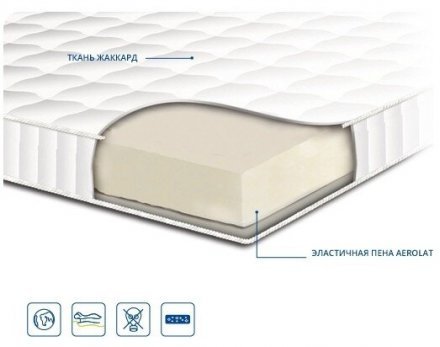 Матрац безпружинний топер Aerolat 190х190х5 см Матрац безпружинний топер Aerolat 190х190х5 см
