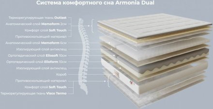 Матрац Armonia Memoform Dual 160х200х32 см