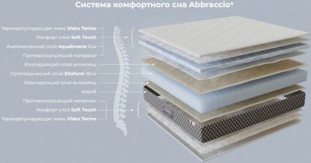 Матрац Abbraccio 180х190х25 см Матрац Abbraccio 180х190х25 см