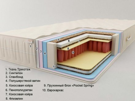 Преміальний матрац Bali Pocket Spring 70x170x24 см Преміальний матрац Bali Pocket Spring 70x170x24 см