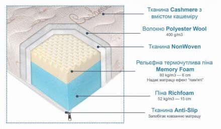 Матрас Элит 90x200х22 см (CMP021)