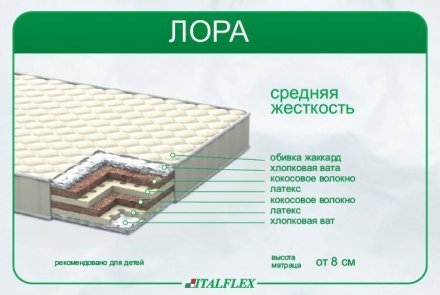 Матрац Laura (Лора) 110х200х15 см Матрац Laura (Лора) 110х200х15 см