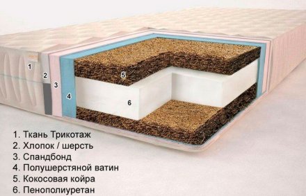 Матрац Комфорт H22 К6 Плюс 75х160х22 см