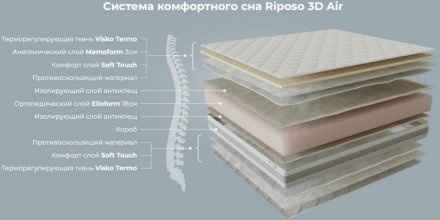 Матрас Riposo 3D AIR 120х200х20 см Матрас Riposo 3D AIR 120х200х20 см