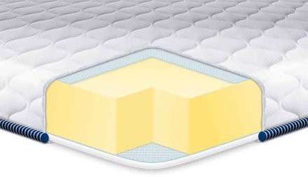 Матрац топер Big-Memory жакард 75х150х6 см Матрац топер Big-Memory жакард 75х150х6 см
