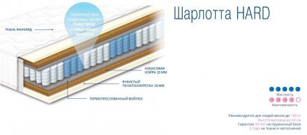 Матрац пружинний Шарлотта Hard 125х180х24 см