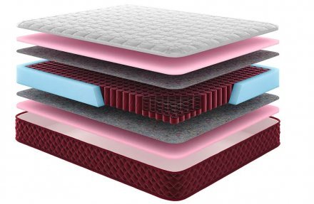 Матрац пружинний Маттерхорн 160х200х22,5 см