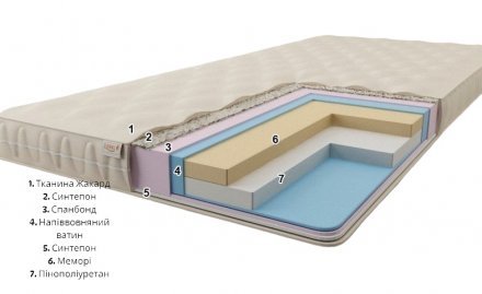 Матрац футон безпружинний Ібіца 190х195х8 см Матрац футон безпружинний Ібіца 190х195х8 см