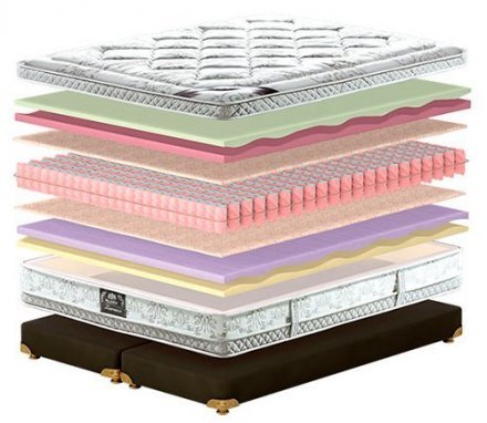 Матрас King Mattresses Lorenzo (Лоренцо) 120х190х30 см Матрас King Mattresses Lorenzo (Лоренцо) 120х190х30 см