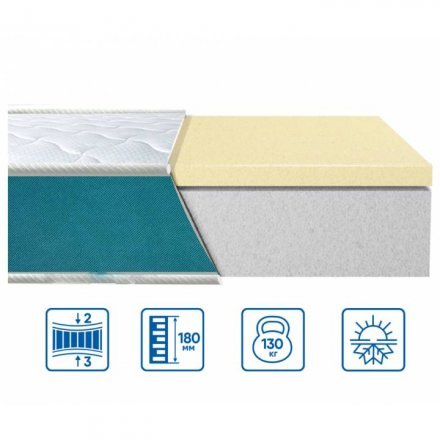 Матрац Fresh Latex 150х180х18 см Матрац Fresh Latex 150х180х18 см